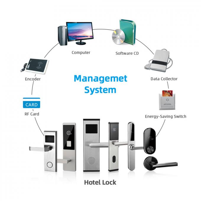 قفل درهای امنیتی اتاق هتل RFID 30uA بدون کلید 2