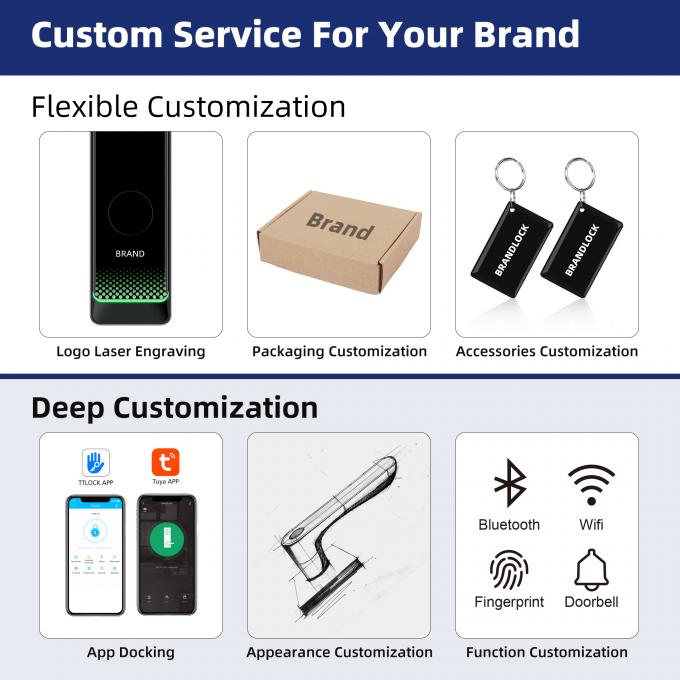 امنیت لیلیویس تویا وای فای سرادورا قفل های هوشمند الکترونیکی هوشمند اثر انگشت بدون کلید 18