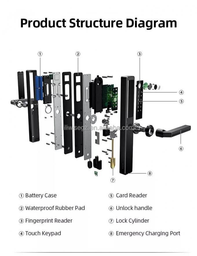 قفل هوشمند ضد آب از فولادی ضد زنگ Liliwise Tuya Ttlock Wifi بدون کلید 8